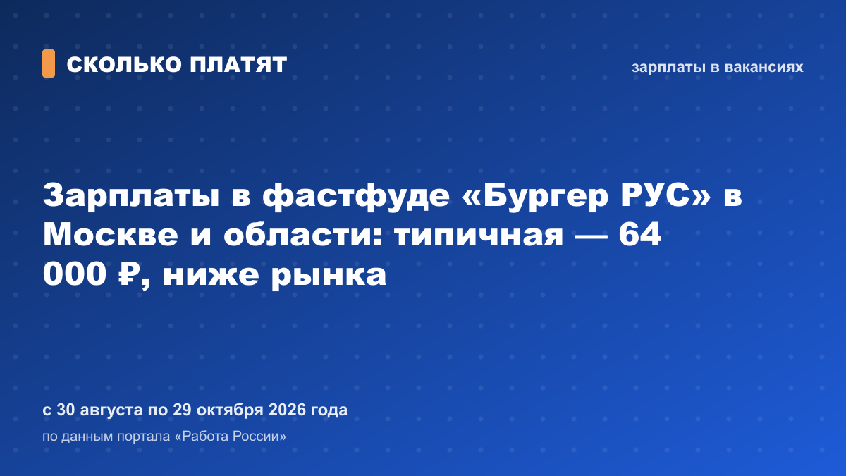Зарплаты в фастфуде «Бургер РУС» в Москве и области: типичная — 64 000 ₽, ниже рынка